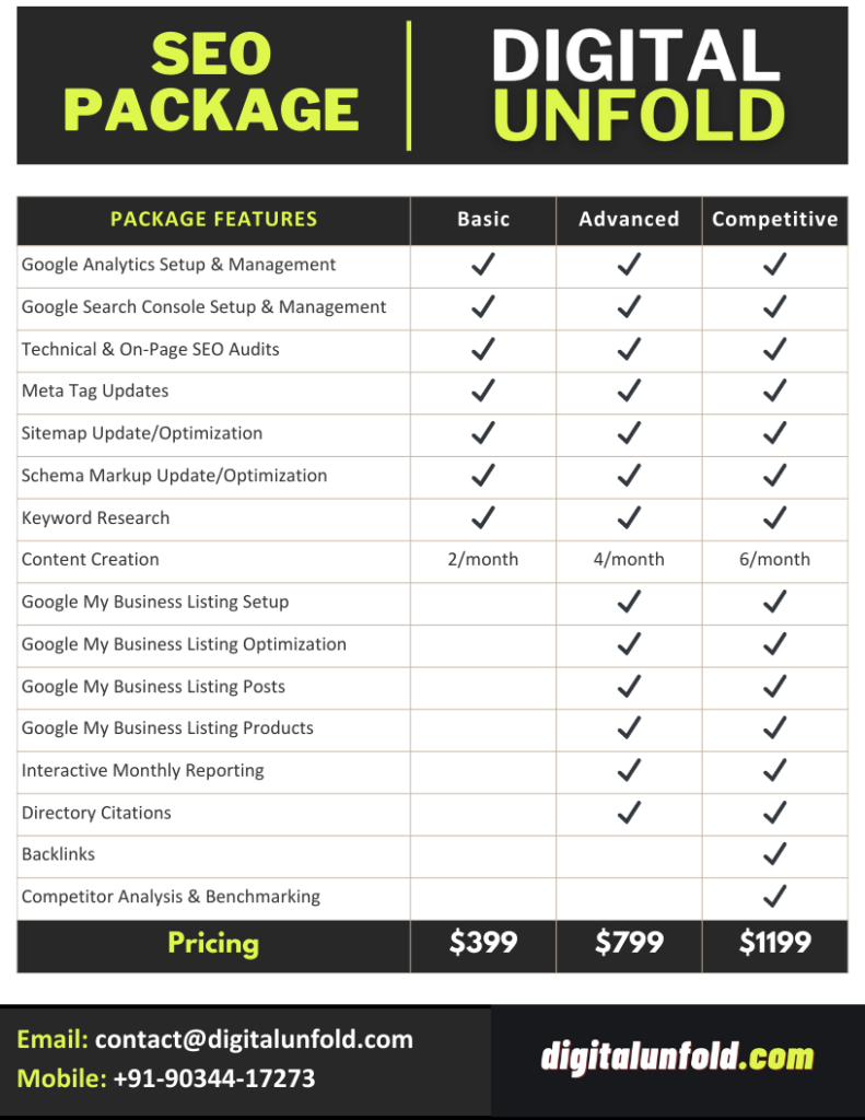 seo package pricing